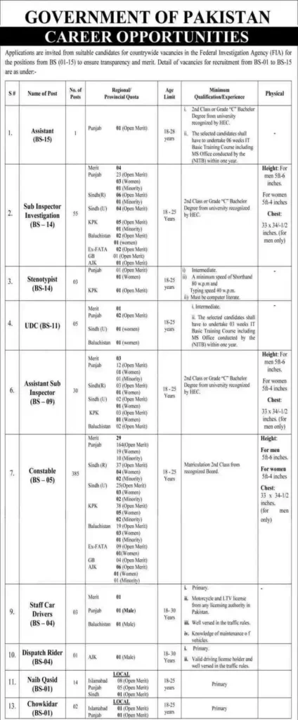 FIA jobs 2022 advertisement