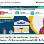 SVMCM Application Sanctioned Scholarship Amount Disbursed Started 2024 25