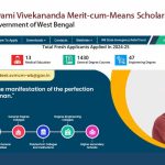 Swamy Vivekanand Scholarship 2024 25 @svmcmwbgovin New Portal Update